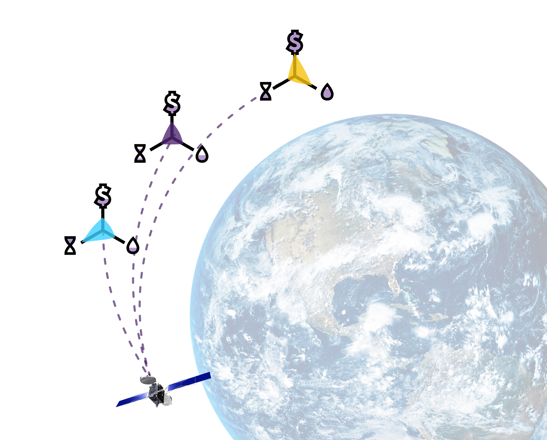 Image of satellite orbiting Earth with 3 possible orbit paths shown trading between time left in operational orbit, fuel left, and revenue