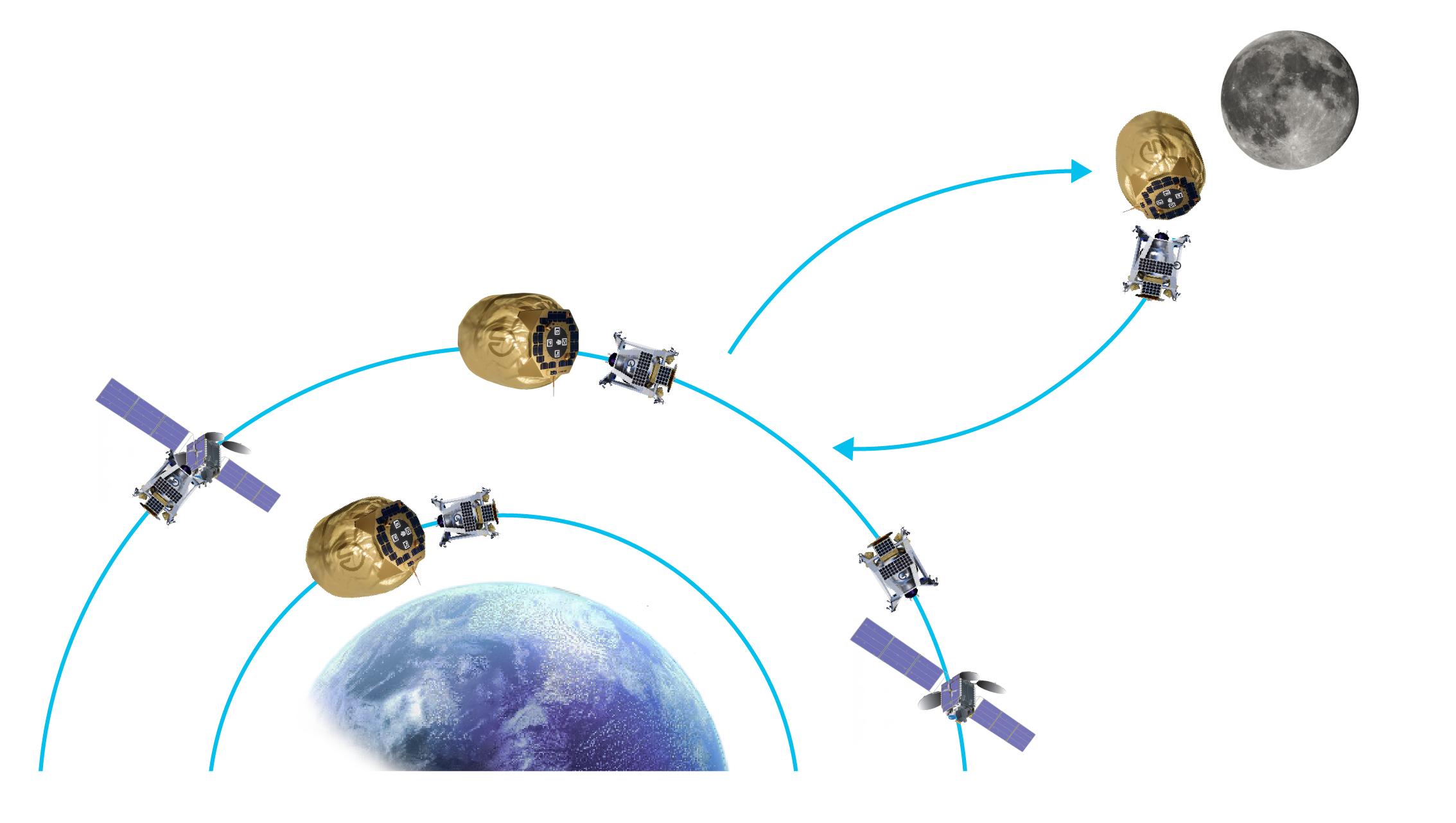 Depiction of Orbit Fab's refueling logistics infrastructure with depots and shuttles around Earth and out toward the Moon