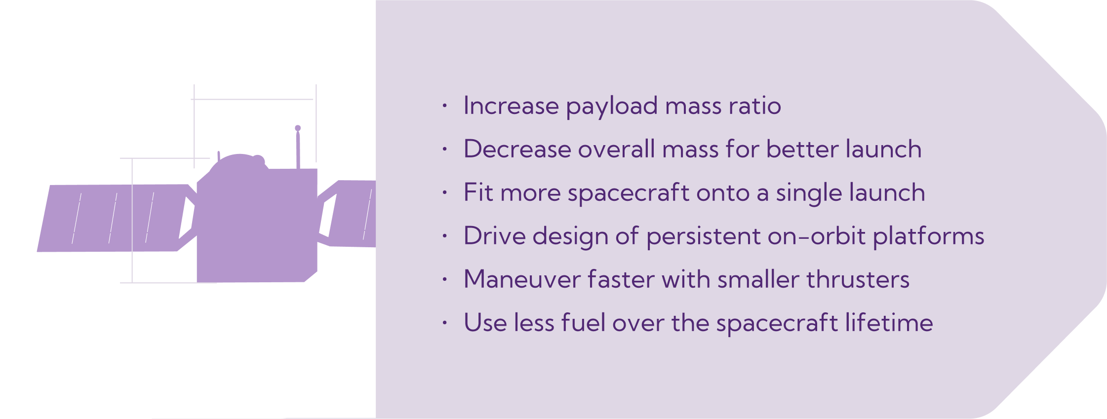 Purple filled-in spacecraft